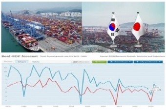 日韓経済協力の現状と課題 The Current State and Challenges of Japan-Korea Economic Cooperation
