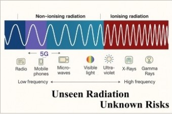 スマホ/WiFi/5G等により「人」は何処まで壊れるか 『Wisdom Columns』